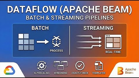 Crack Any Data Engineer Interview with These Dataflow Concepts ⚡