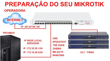 SERVIDOR VIRTUALIZAÇÃO PROXMOX LINUX - CONFIGURAÇÃO PROVEDOR DE INTERNET COM MIKROTIK - CONSULTORIA