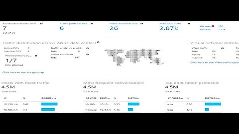 Microsoft Azure Tutorial for Beginners | Azure Network Monitor Service | 369 ProIT