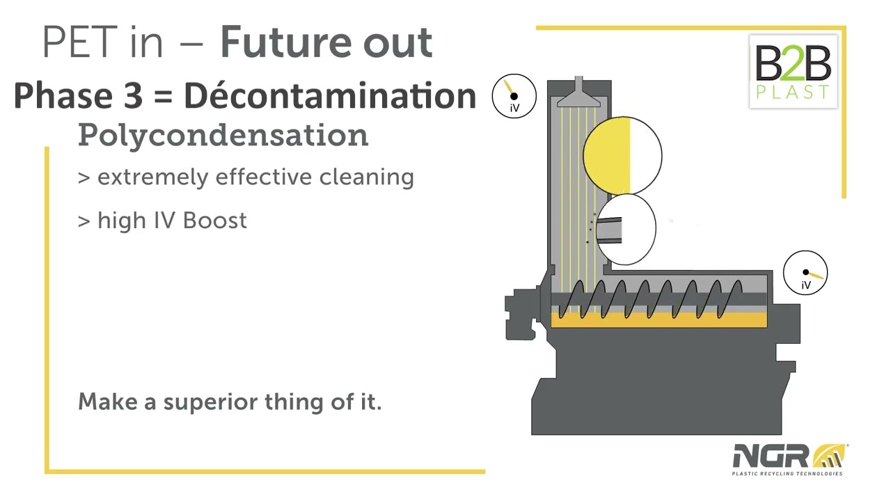 Principe du recyclage du PET avec la technologie LSP - Liquid State Polycondensation