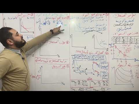 المستهلك المنفعة الترتيبية منحنيات السواء