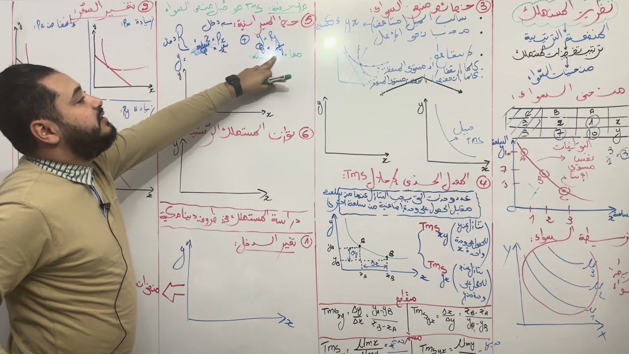المستهلك : المنفعة الترتيبية (منحنيات السواء..)