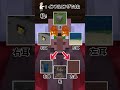 インフルエンザになった時の私 #マイクラ #マインクラフト #minecraft #shorts