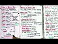 Blocks In Periodic Table | Families In Periodic Table | Class 11 Chemistry | New Syllables Notes