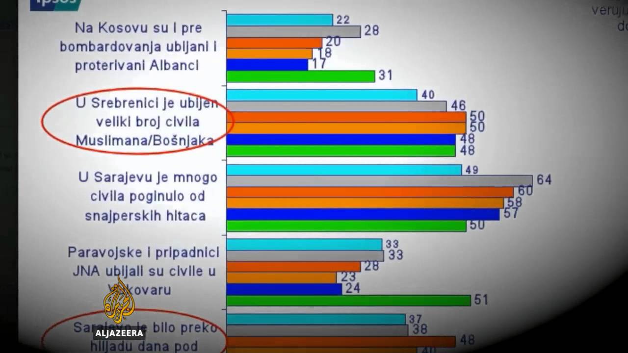تحدد السياسة في صربيا الموقف من سريبرينيتسا