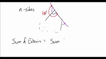 Prove: Sum of Exterior Angles of Any Polygon is 360
