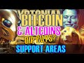 Bitcoin btc slipping lower  bitcoin  altcoin support levels