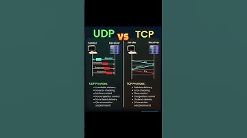 TCP vs UDP!!!😜💥💥