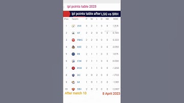 IPL 2023 points  table - point table after  LSG v/s SRH ipl 2023 point table today / 08 April 2023
