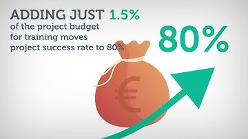 Your path to success with VMware Education Services