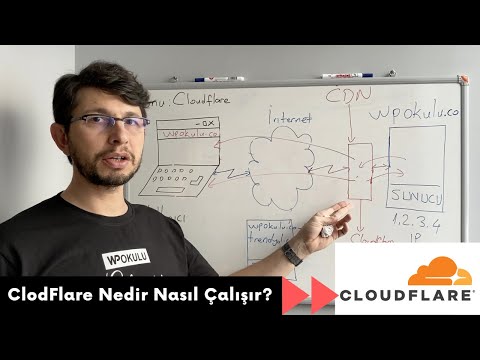Video: Cloudfile nedir?