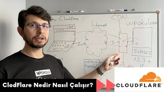 Cloudflare Nedir Nasıl Çalışır Ne İşe Yarar?
