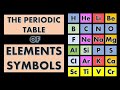The Periodic Table of Elements Symbols l Periodic Table of Elements l Symbols of Elements l Element