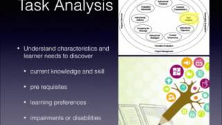 Kemp's Model of Instructional Design 03 task analysis