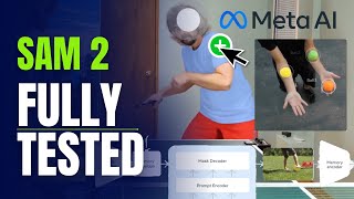 We Pushed SAM2 to Its Limits with These Videos: Here is What Happened