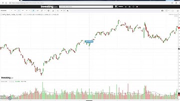W. D. Gann Trend Reversal Date Calculation for Bank Nifty