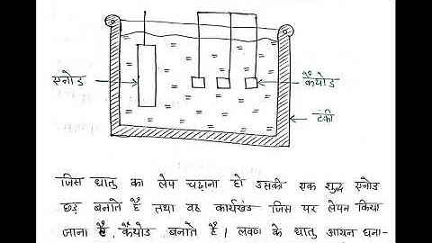 ME302 Electroplating and Anodising process by Atisha Chhajed GPC Dungarpur