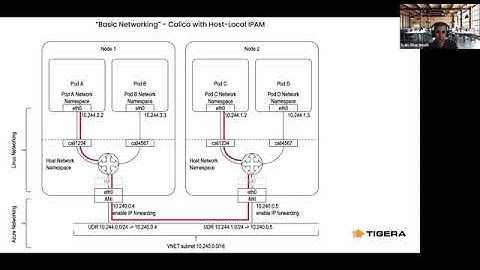 Getting up and running with Calico on AKS