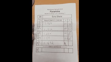 1.66 Official Pyraminx Average Reconstructions