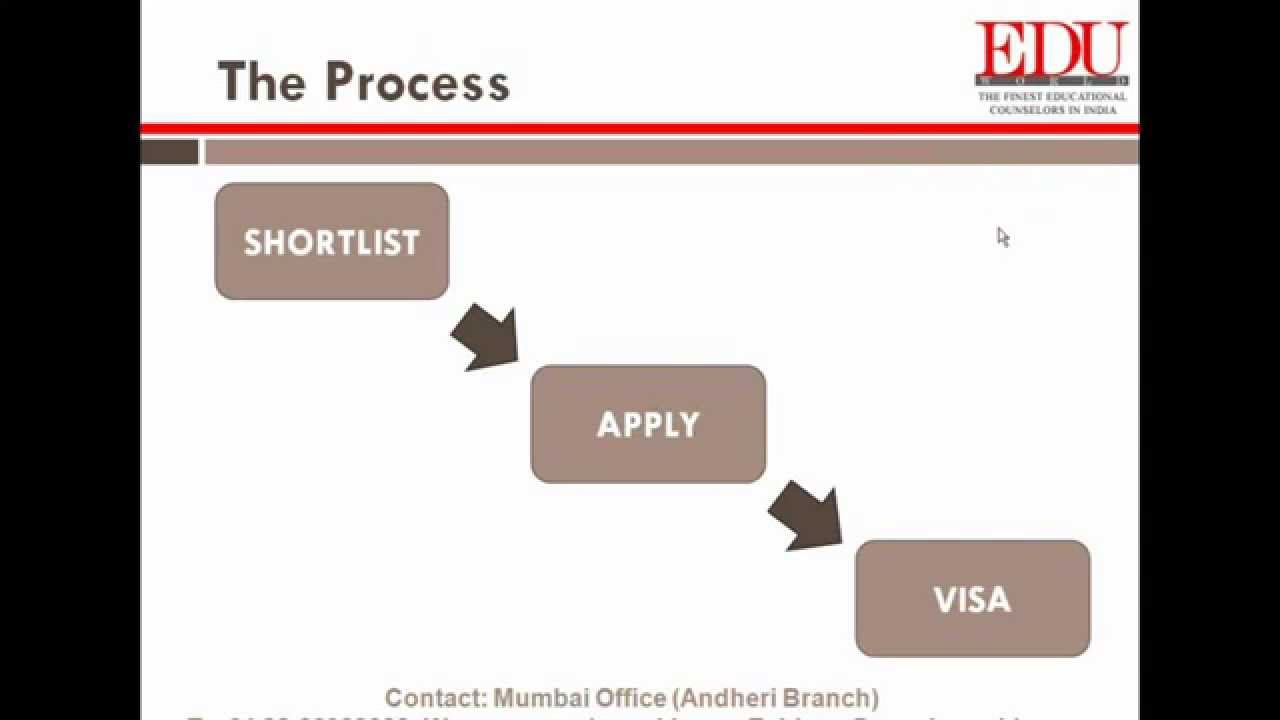 Key things evolved in the Study Abroad Application Process ...
