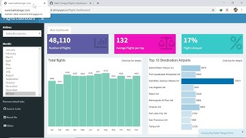 How to Create Dashboard with R Shiny