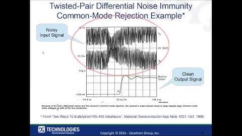 CANbus Physical Layer Tutorial