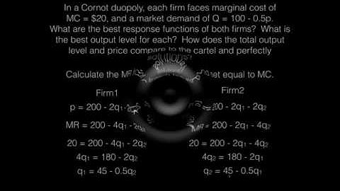 Cournot Duopoly Output, Cartel Output, and PC Output