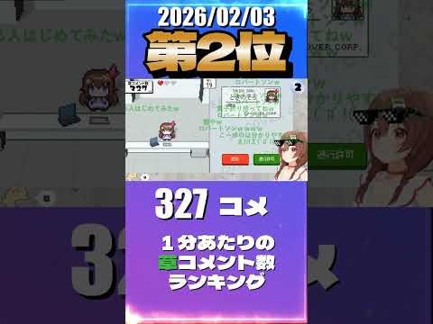2/3 草コメント数ランキング第2位 #戌神ころね 0時間7分ごろ