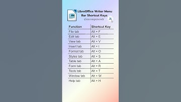 LibreOffice Writer Menu Bar Shortcut keys #libreoffice #libreofficewriter #shortcutkeys #olevel