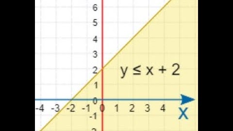 Linear Inequalities 02 | Class XI | Mathematics | Chapter 6 | IIT | CBSE BOARD