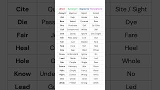 Master English Vocabulary: Synonyms, Antonyms & Homophones in a Single Table!