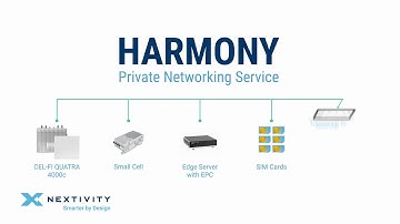 Introducing HARMONY Private Networking and CEL-FI QUATRA 4000c