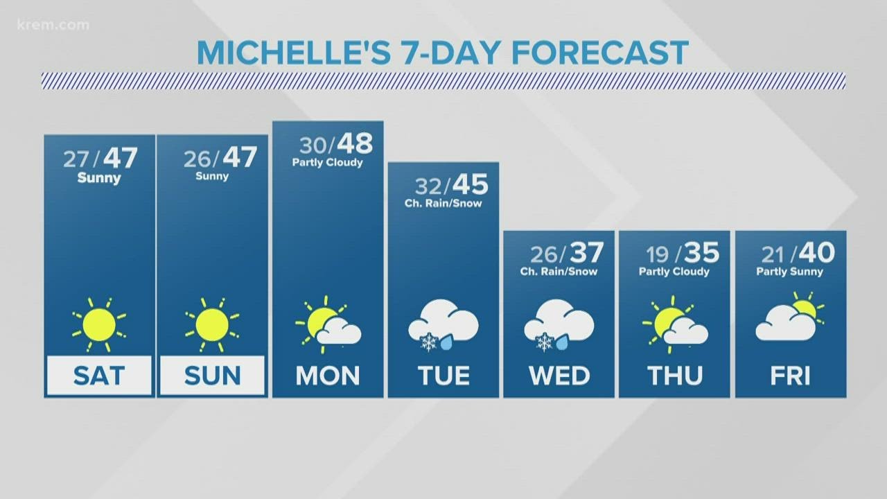 Dry weekend ahead with sunny afternoons - YouTube