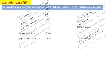 Chapter 4 Completing The Accounting Cycle/ closing entries/ income summary