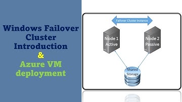 DAY#4: Windows Failover Cluster Introducation & Virtual Machine Deployment.