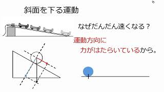 4. 斜面を下る運動（サムネイル画像）