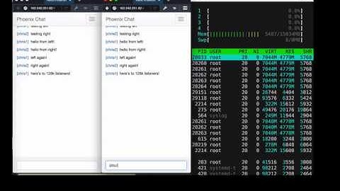 Phoenix Channels - Chat with 128,000 users in one chat room