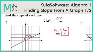 KutaSoftware: Algebra 1- Finding Slope From A Graph Part 1