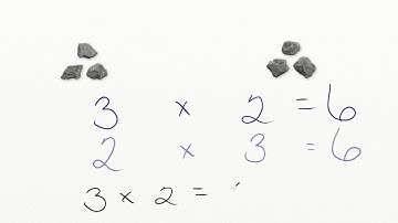 AdaptedMind Math - Commutative Property Lesson