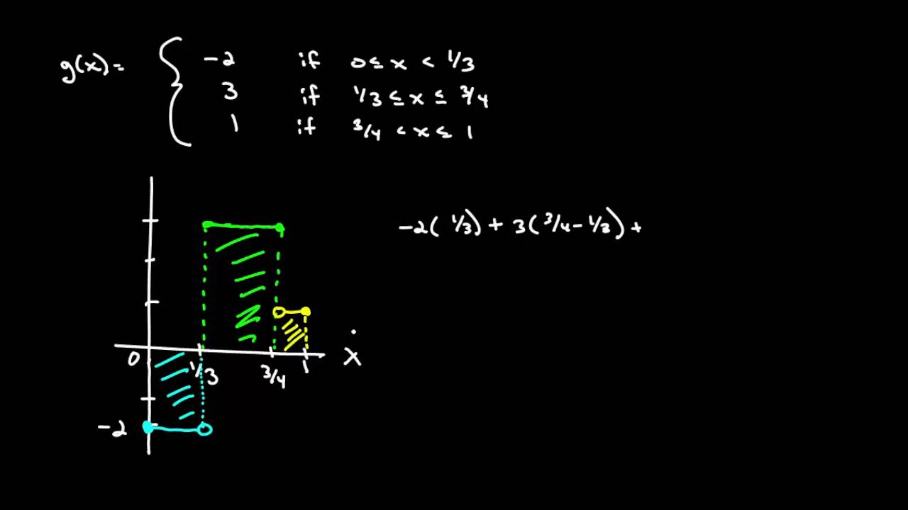 Video 384 Ch 4 Sec 3 Ex1 Step Function with Area under the Curve ...