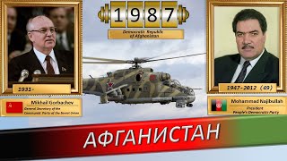 Все правители Афганистана от  династии Хотани до современности. Таймлайн.