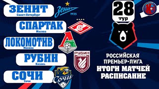 Футбол РПЛ 2020/21 ЧЕМПИОНАТ РОССИИ 28 ТУР  ЗЕНИТ РАЗНЕС ЛОКОМОТИВ И СТАЛ ЧЕМПИОНОМ РОССИИ В 7-й РАЗ