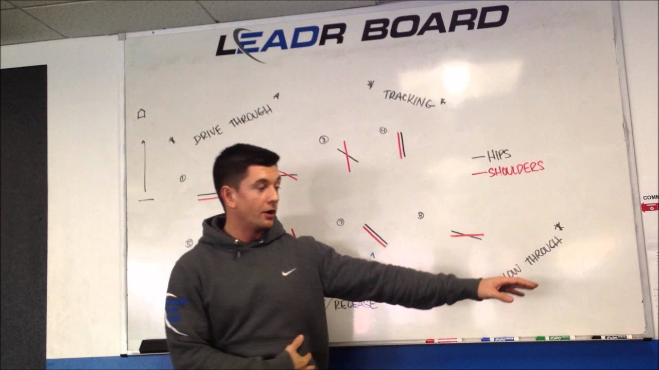 Kinematic Sequence of Softball Pitching YouTube