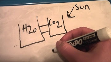 Artificial Photosynthesis How it Works