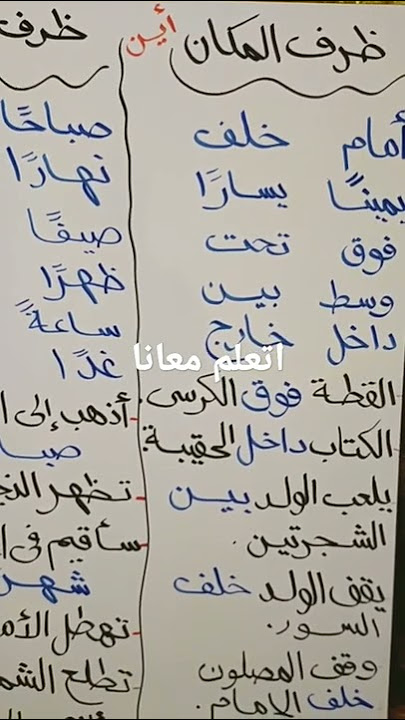 ظرف المكان وظرف الزمان