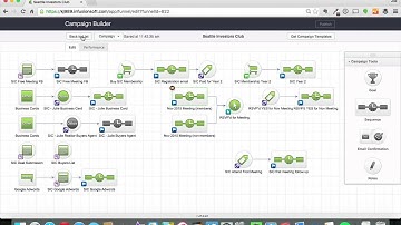 Using InfusionSoft for Meetings