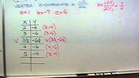 Solving Quadratic Functions by Graphing (Part 1) (10-2)