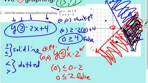 Unit 3 3 Solving Systems of Inequalities