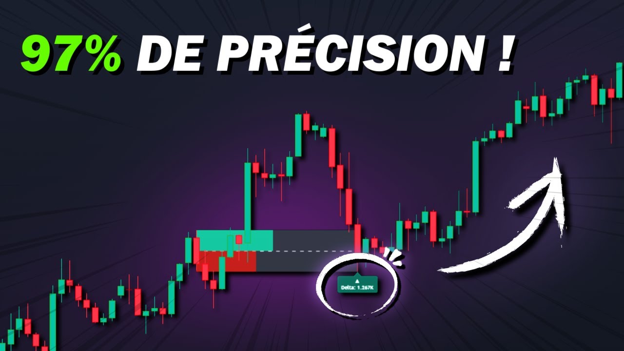 L'indicateur Breakout & Retest le plus précis de Tradingview