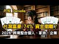 🚩 2026台灣富豪達74%高資產族的集體大轉向!揭秘跨境金融三軸整合:個人、家族與企業的資產防衛戰|丹倪Danielle X 2026 臺灣超高資產客群財富洞察報告